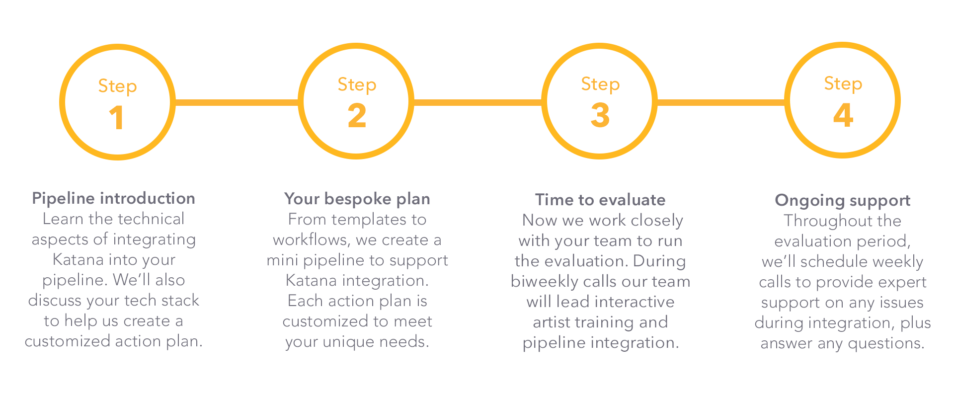 Eval page pipeline timeline Eval page pipeline timeline